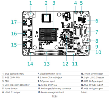 Schematic - Hackboard 2 Windows 10 Pro SBC